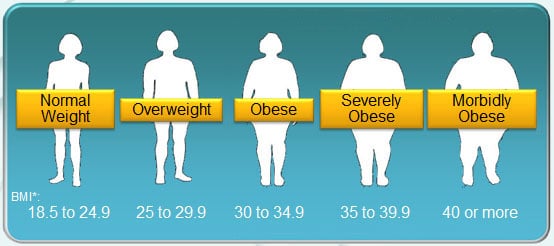 calculate BMI